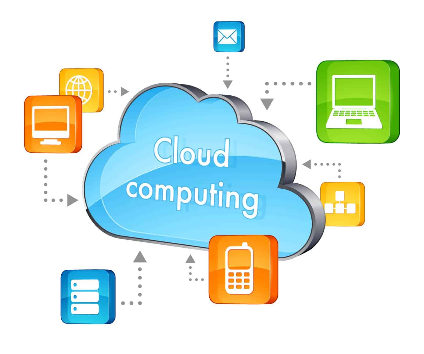 A Clearer View on Cloud Computing | Business e-Learning and Web Solutions